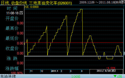 数据来源：金普石油信息终端提供
