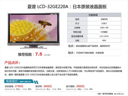  LCD-32GE220AҺ
