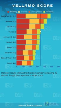 ᰮ Xperia ray ST18i