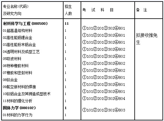 化學放性社會實踐活動5分,總計化學50分報考2018年北京公務員考試問