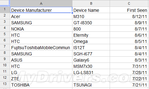 ײWP7 Mangoϵͳ»ع