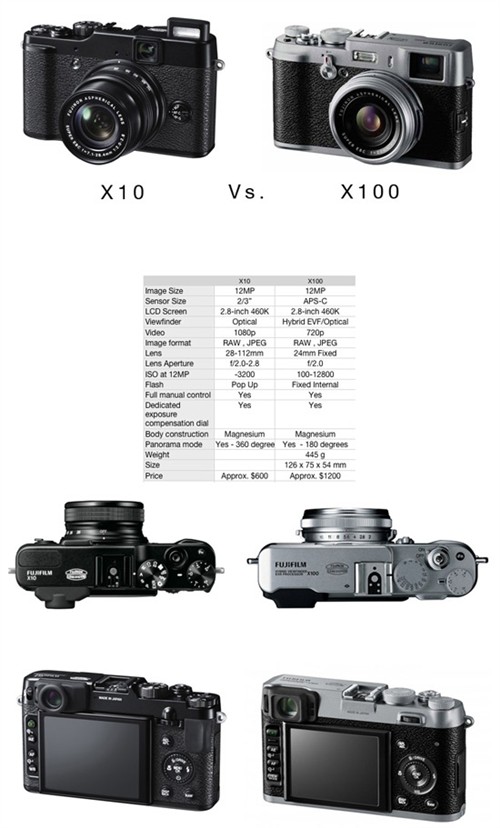 富士x100参数图片