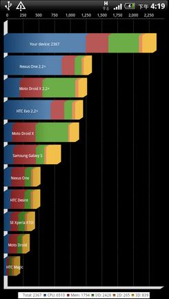 HTC Sensation