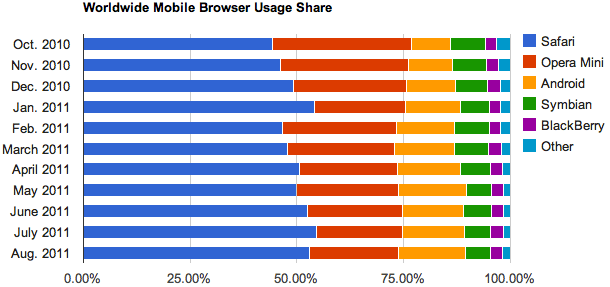 Firefox for Android ƽ汾ͼ