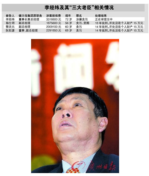 原健力宝董事长李经纬今受审 案件已拖7年 泉州网jpg,500x338,189kb