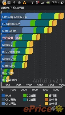 ٶȼߵ Xperia Arc S ɫд + Чܲ 