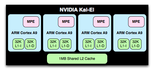 NVIDIAKal-ElƤ Ȼģ