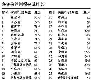 Ѷ գɱѧȶлɵġй͸ȱ2010-2011ȡ30ʡλʴϣԺɼ