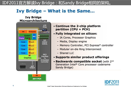 22nm Ivy Bridgeƶ