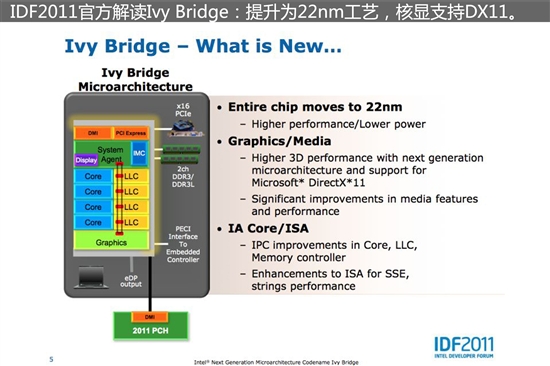 22nm Ivy Bridgeƶ