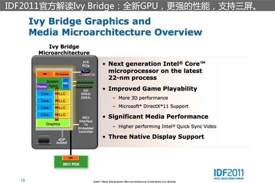 22nm Ivy Bridgeƶ