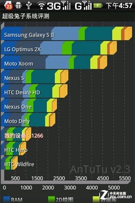 WCDMA/GSM˫׿» ΪU8520