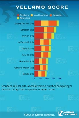 WCDMA/GSM˫׿» ΪU8520