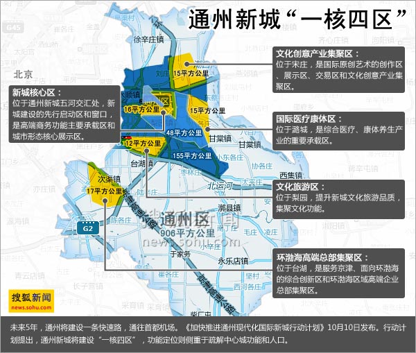 通州新城一核四区示意图