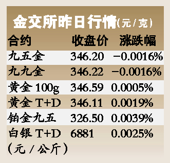 Ϸλ1700Ԫ/˾