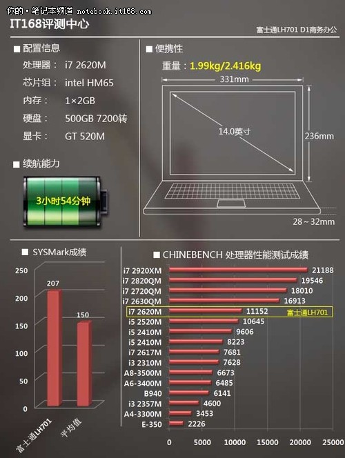 ʿͨLH701 칫