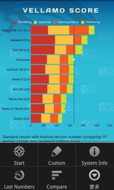 4.2SLCD+˫Tegra2 GALAXY R