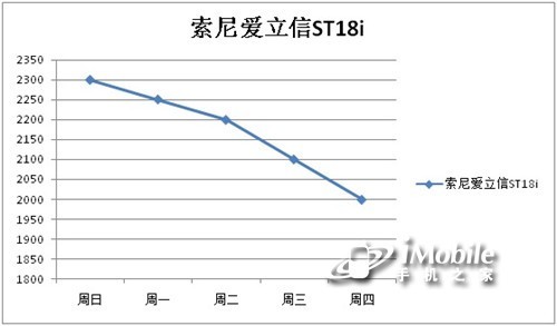 ͼΪᰮST18i۸