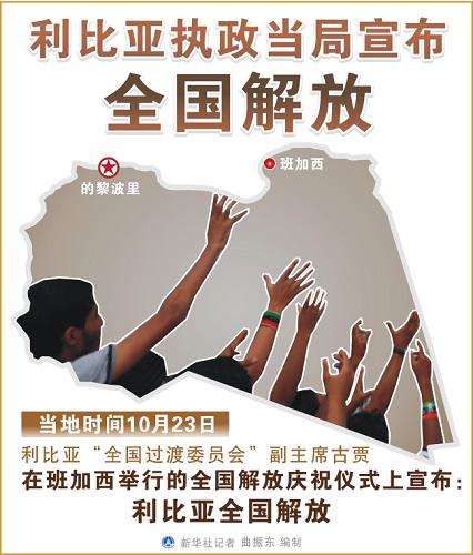 新华网的黎波里10月23日电（记者朱小龙　郑开君）利比亚“全国过渡委员会”副主席古贾23日在班加西举行的庆祝仪式上宣布，利比亚全国解放。