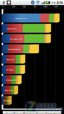 1700Ԫ4.3Ӣ콢 Skate V960