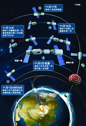 神舟八号飞行任务计划时间表 cfp