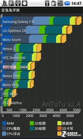 2.4Antutuֽܷ