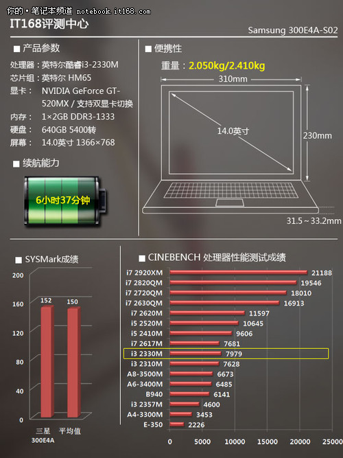 300E4A-S02칫