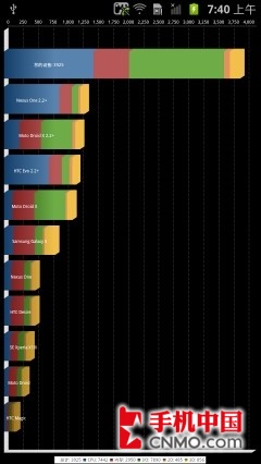 1.5GHz˫HD GALAXY SII HD