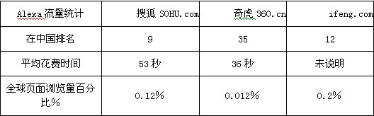 ⣬Ѻӵѹsogou.comѹҲ滢Doubleclick ad plannerѹŵ13Alexaŵ25