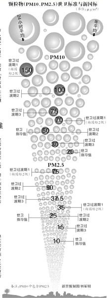 ԪPM2.5ⳣ