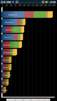 Ӳ1.2GHz˫˴+1GB RAM+8GB ROM