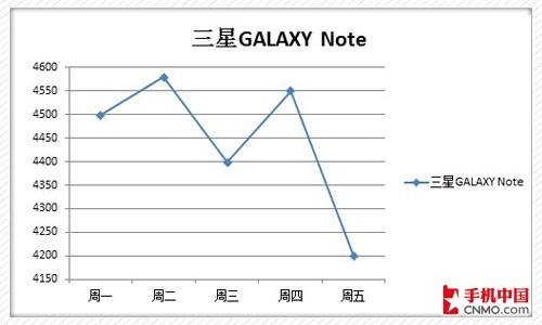 GALAXY Note۸ͼ