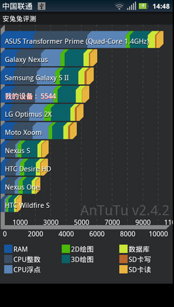  I9100ԱĦRAZR