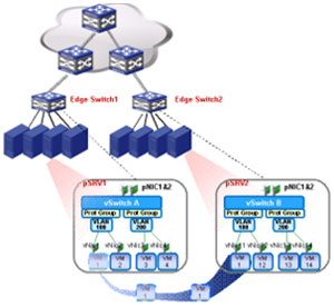 云服务器vm（云服务器vnc连接） 云服务器vm（云服务器vnc毗连
）「云服务器 vmware」 行业资讯