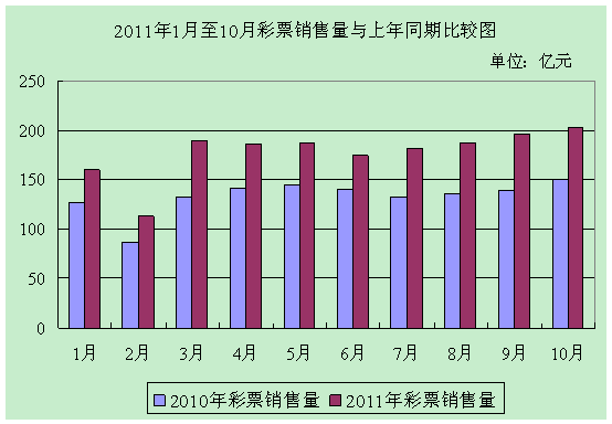 10·ȫƱ203.28Ԫ ͬ35.6%