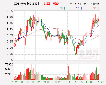 深圳燃氣擁抱