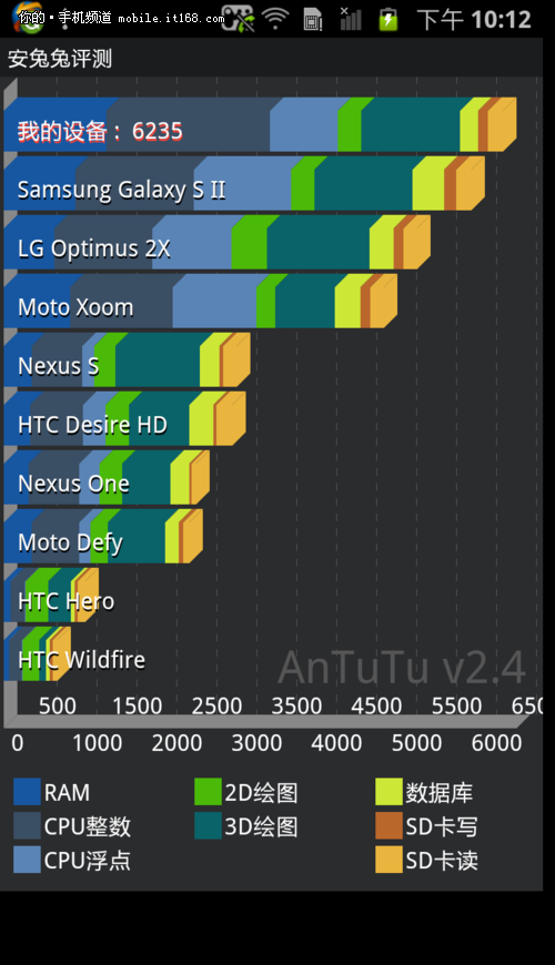 ӲԱGALAXY S2 HDۺܳGALAXY S2