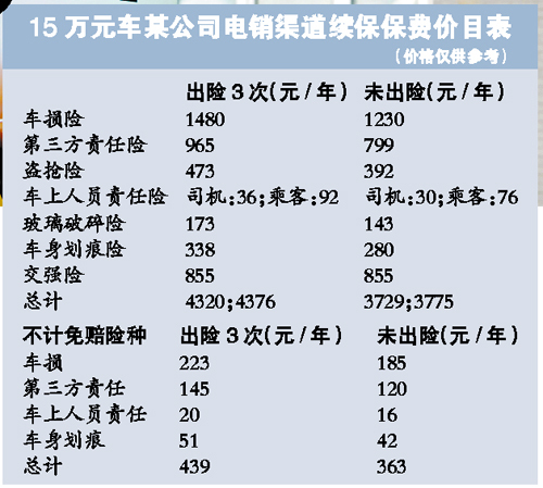 車險續保流程 人保車險網上續保