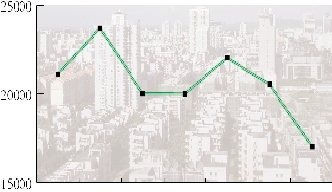 ¥ٱϣڿ̵ͼеĴ£ܱ̳ɽ۽Ϊ17020Ԫ/ƽףµȴﵽ16.8%ص2009ˮƽ