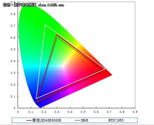 LED46X8000DɫΧͼ