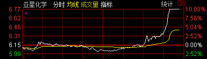 30дָ3%βвָ14:55<a href=