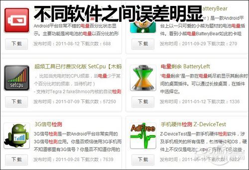 不同软件之间误差较大