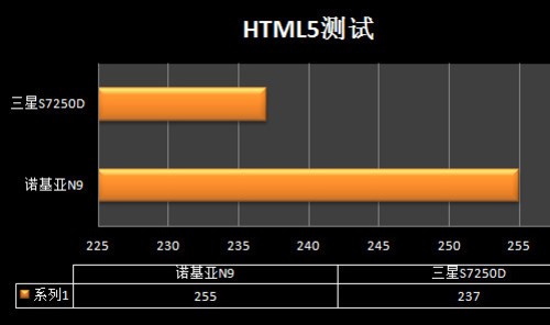 ֧ͬHTML5ŵN9ԶԱ