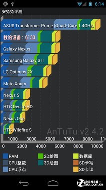 ׿Android4.0+720p GALAXY Nexus