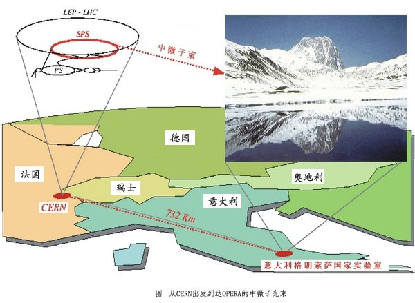 OPERA΢ӳ١ʵʾͼʿ CERN ΢ 723 Km  OPERA ʵ / uni-muenster.de