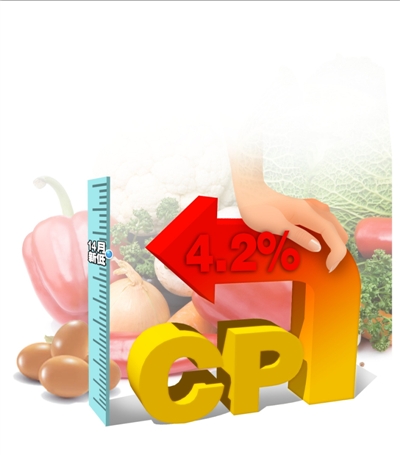 CPI14µͱͨ͹յ