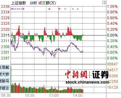 1212յ һ˫˫µͣŷزĻ䣬ָٶȻصA3.7%ز3.75%