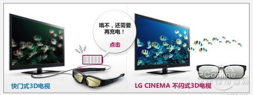 LG CINEMAʽ3D۾㡢Դ