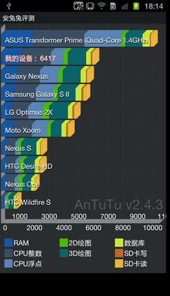 !Galaxy S II HD LTE