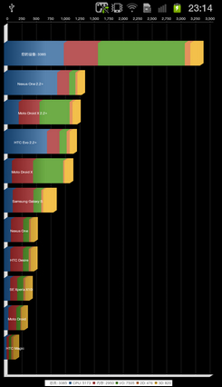 !Galaxy S II HD LTE